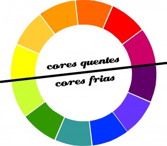 CIRCULO-CROMATICO