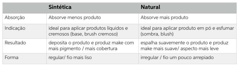 tabela de pincéis