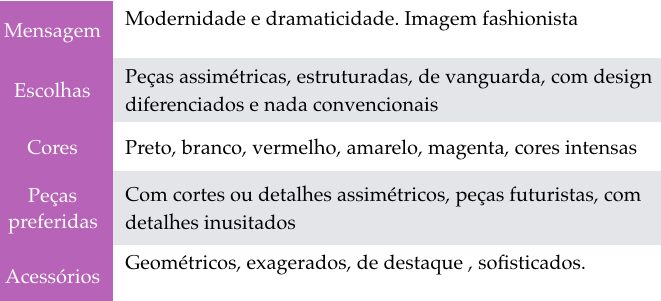 Estilo Dramático / Moderno